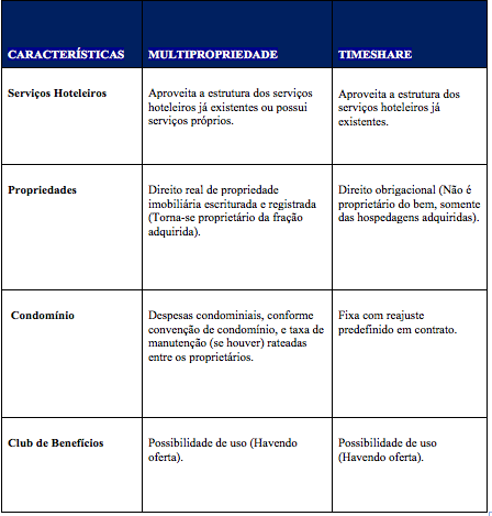 modelos